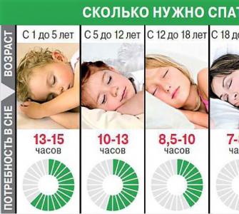 Сколько часов нужно спать взрослому человеку
